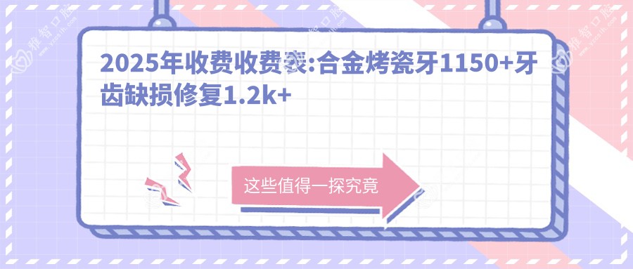 2025年收费收费表:合金烤瓷牙1150+牙齿缺损修复1.2k+牙齿断裂1.2k+树脂贴面0.5k+