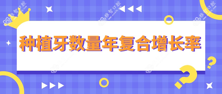 种植牙数量年复合增长率