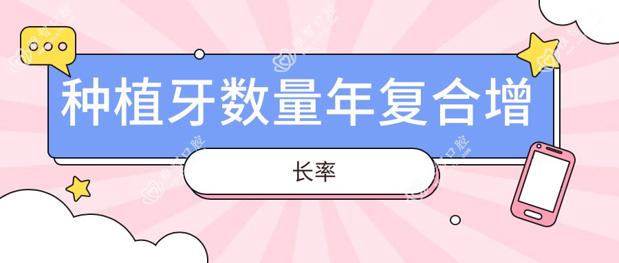 种植牙数量年复合增长率