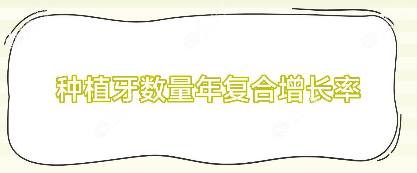 种植牙数量年复合增长率