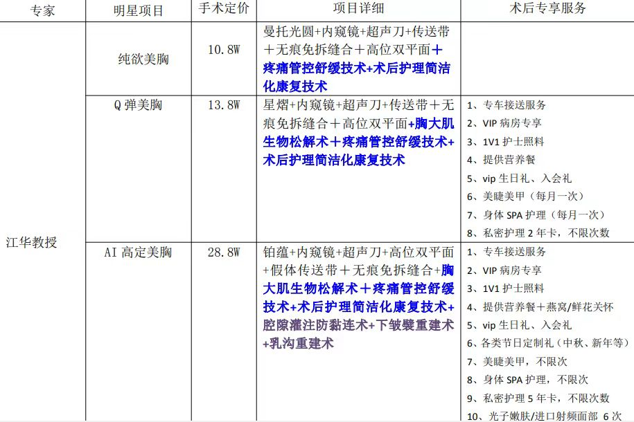 四、深圳富华李俊医生鼻整形实例分享