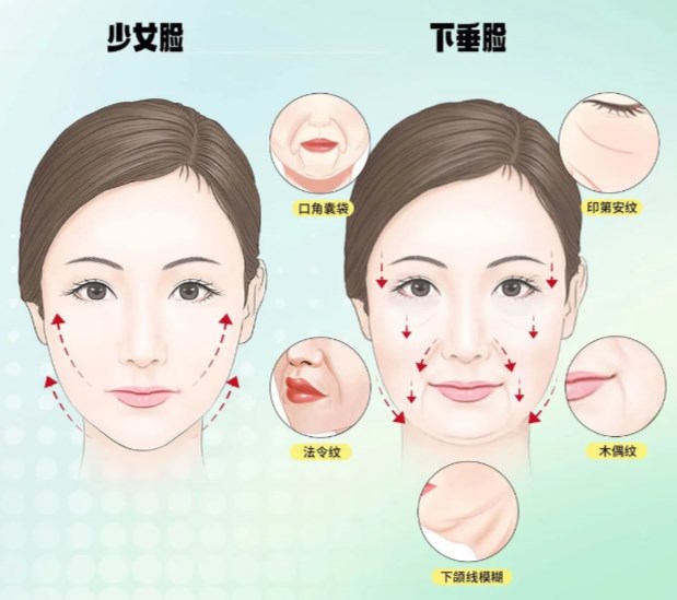 八、常州美莱美容整形微创抗衰价格区间