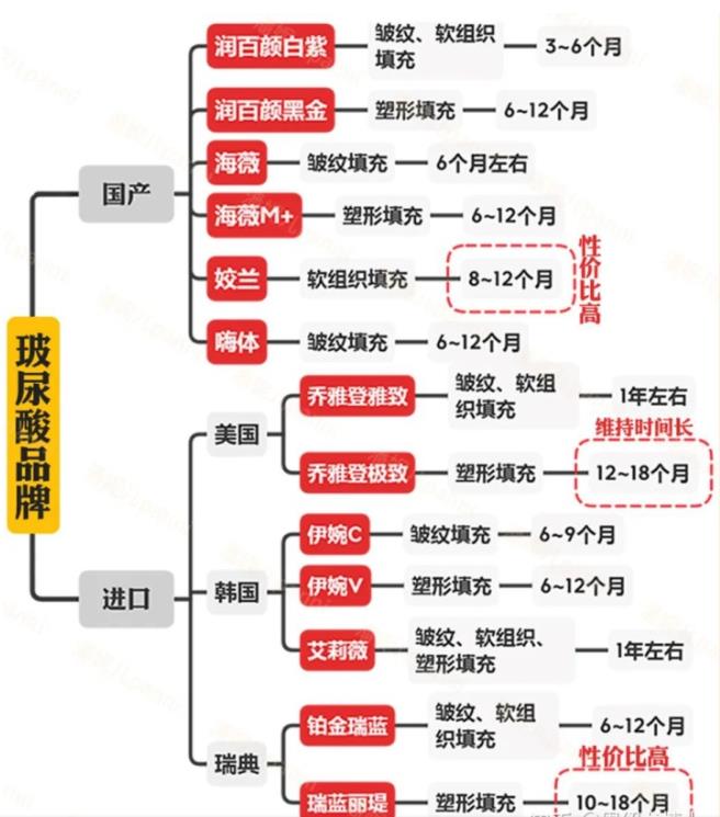 二、娄底整形医院有哪些?注射类项目的常见价格区间