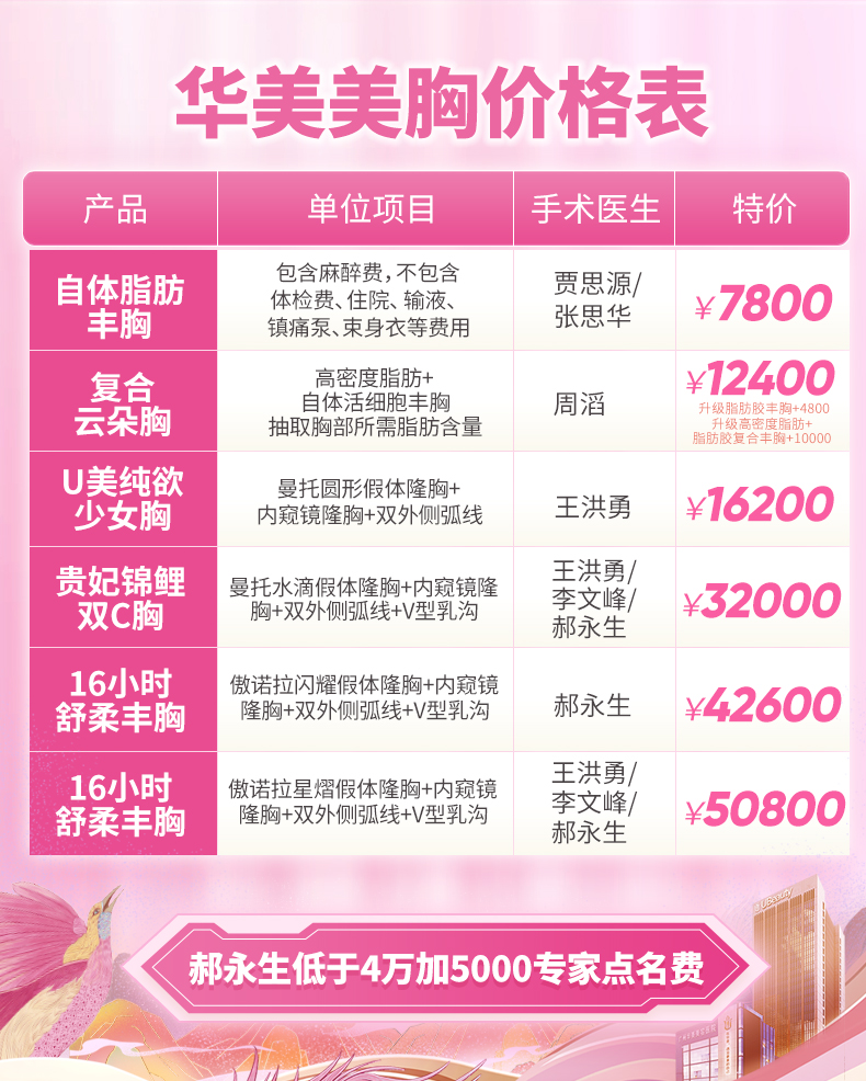 广州私密整形医院哪家更值得？华美、美莱、曙光三院口碑稳居前列