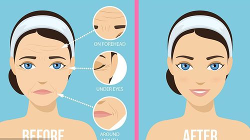 二、日常护理：构建预防性抗衰体系