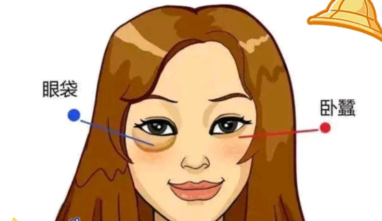 二、真皮卧蚕后悔了|科学应对方案