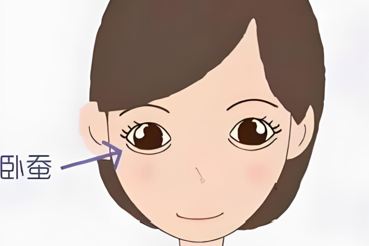 三、真皮卧蚕后悔了|预防与选择指南