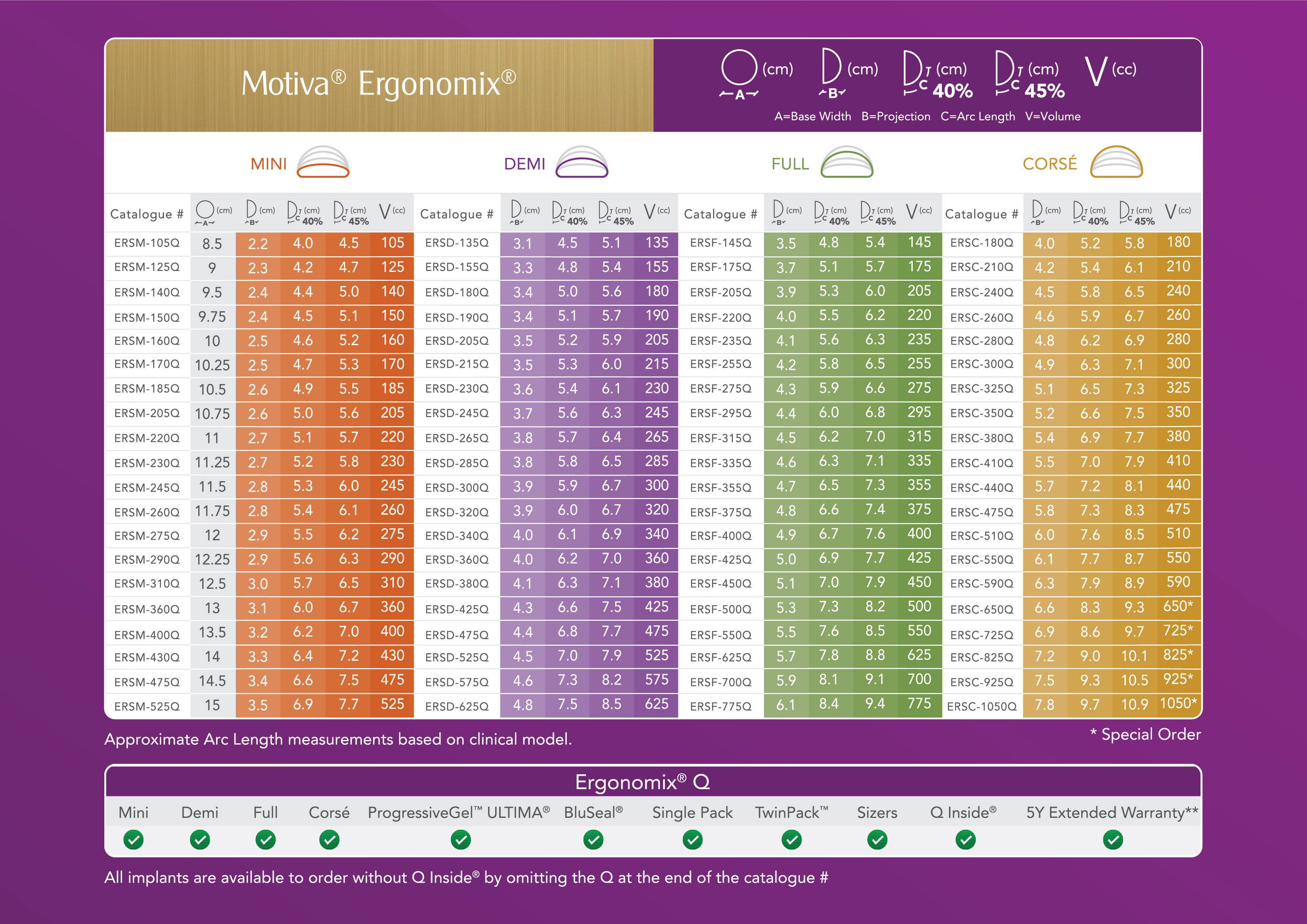 韩国乳房再造术哪家医院好？MD内窥镜+原辰魔滴+普罗菲耳猫系设计技术更聚焦！