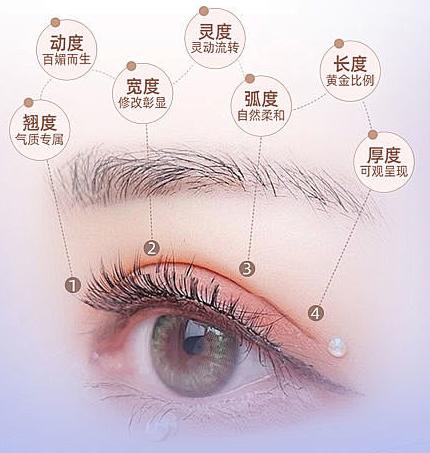 六、丹东诗莉花美容院做双眼皮怎么样?对比其他机构的优劣势