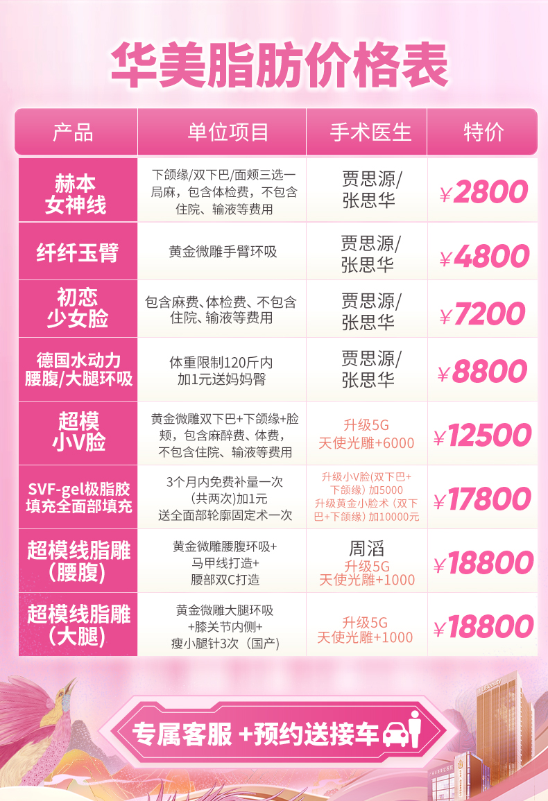 二、广州华美整形外科医生团队与技术亮点