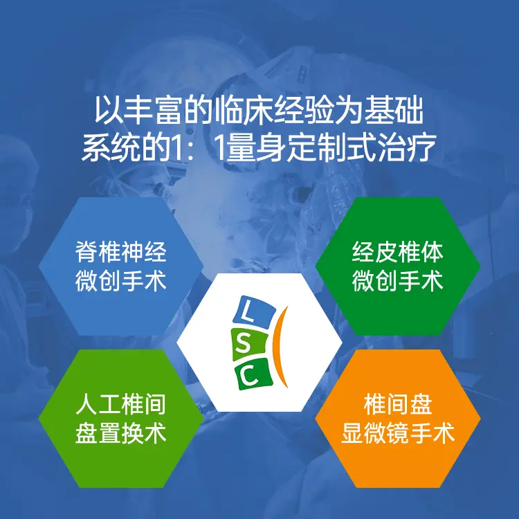 李承哲神經外科醫院 院區