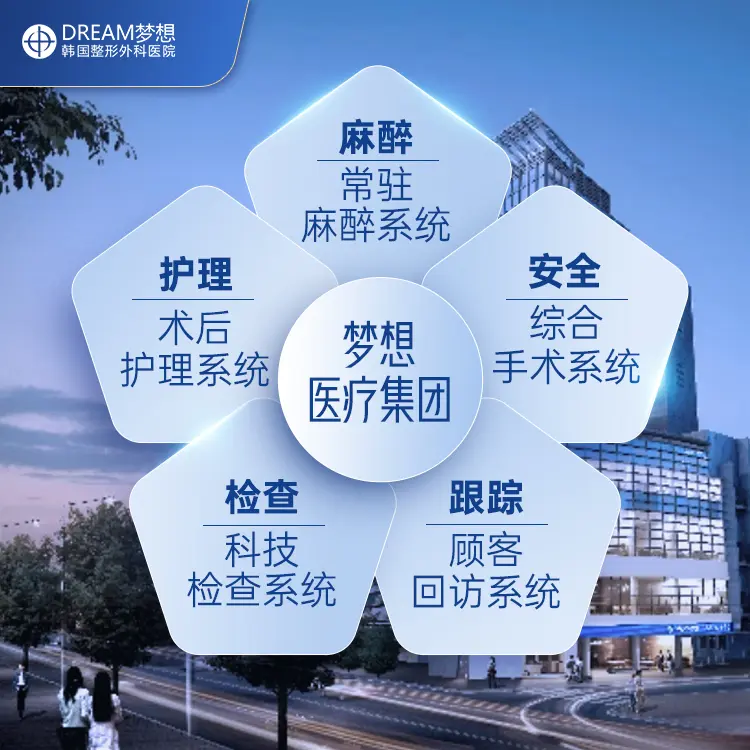 夢想整形外科醫院 診所
