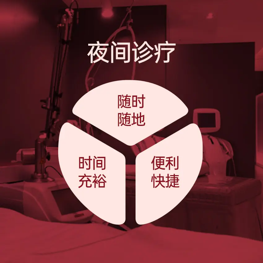 周邊地標