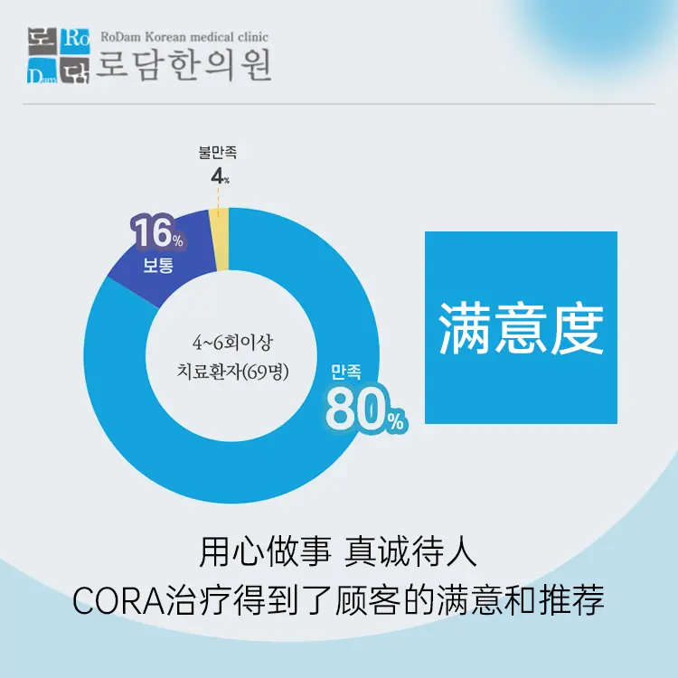 露潭韓醫院(江南店) 接待區