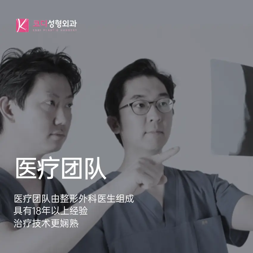 周邊地標